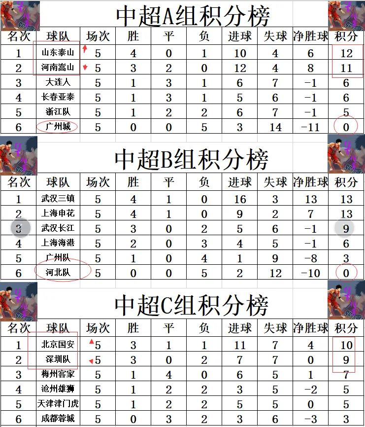 北京国安登顶等了六年再次中超夺冠还有多远？的简单介绍
