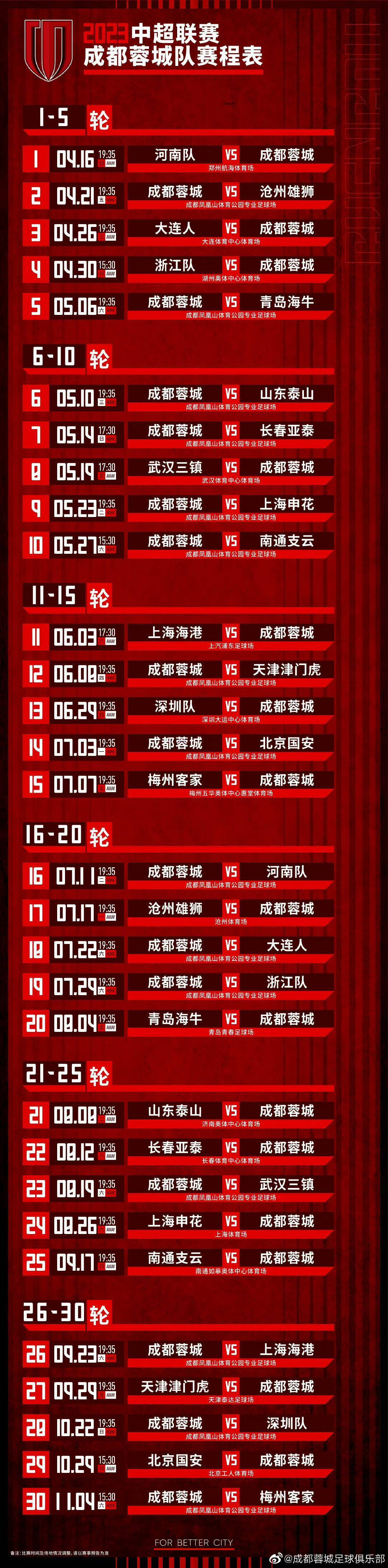 成都蓉城凤凰山主场连胜纪录终结0-1不敌青岛海牛