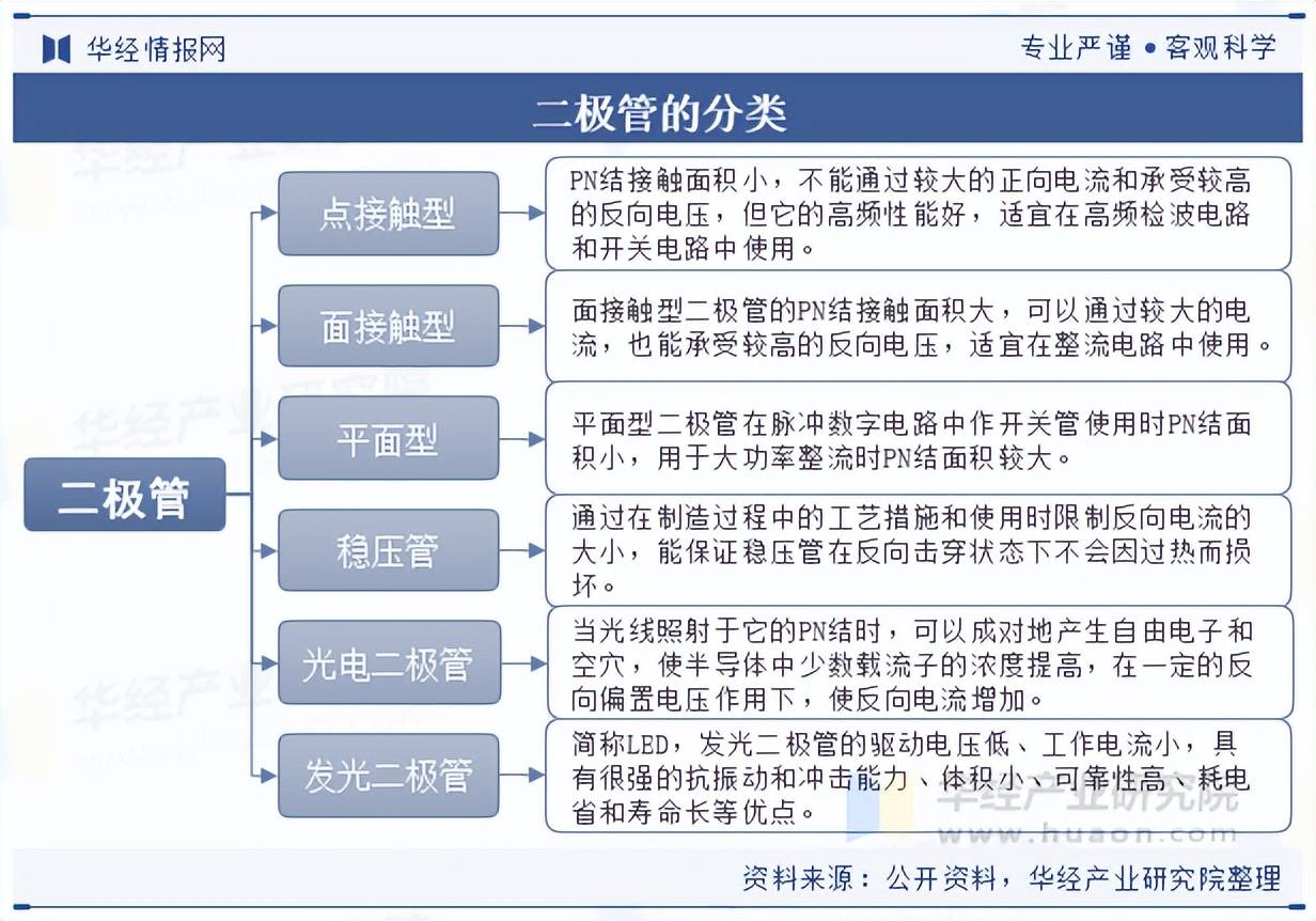 包含2025这次PNC和以往PNC的最大区别的词条